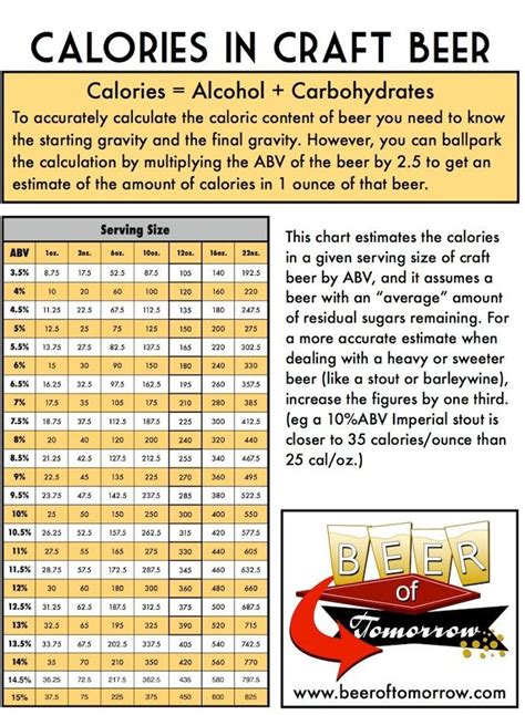 Ipa calories. Things To Know About Ipa calories. 